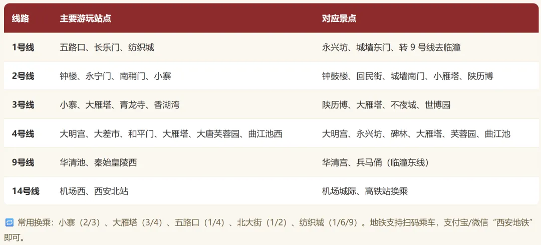 西安旅游攻略,把历史过成了生活:一半是兵马俑的沉默,一半是不夜城的灯火