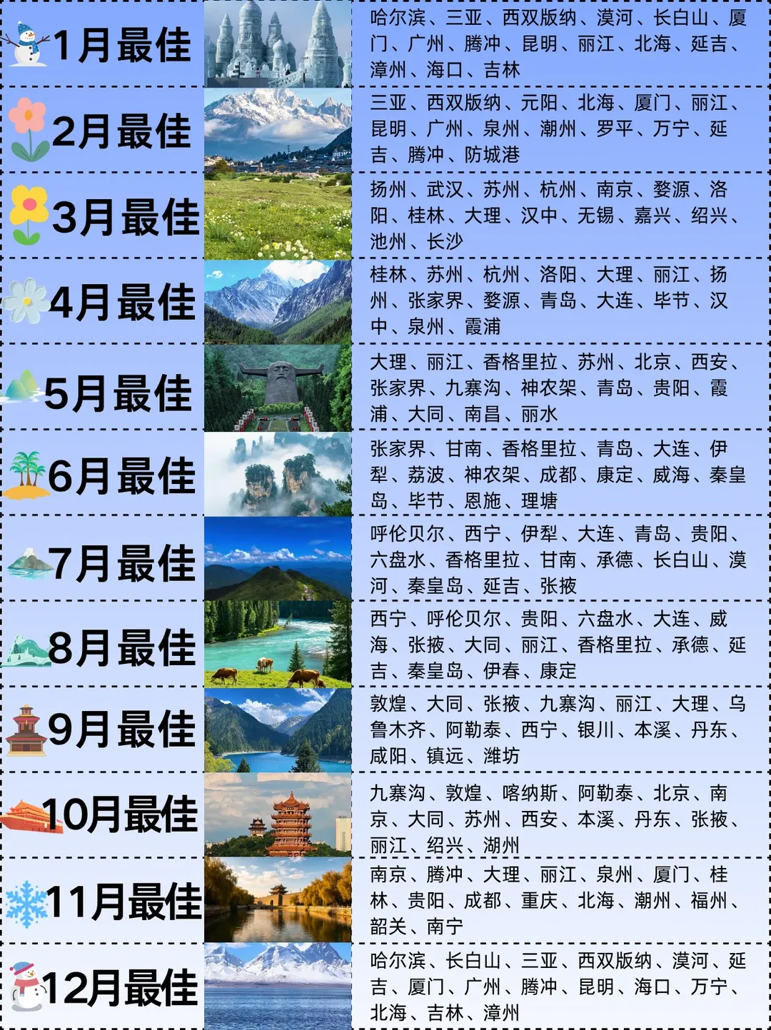全年1-12月最佳旅行城市详细攻略|月月皆盛景,四季不踩雷
