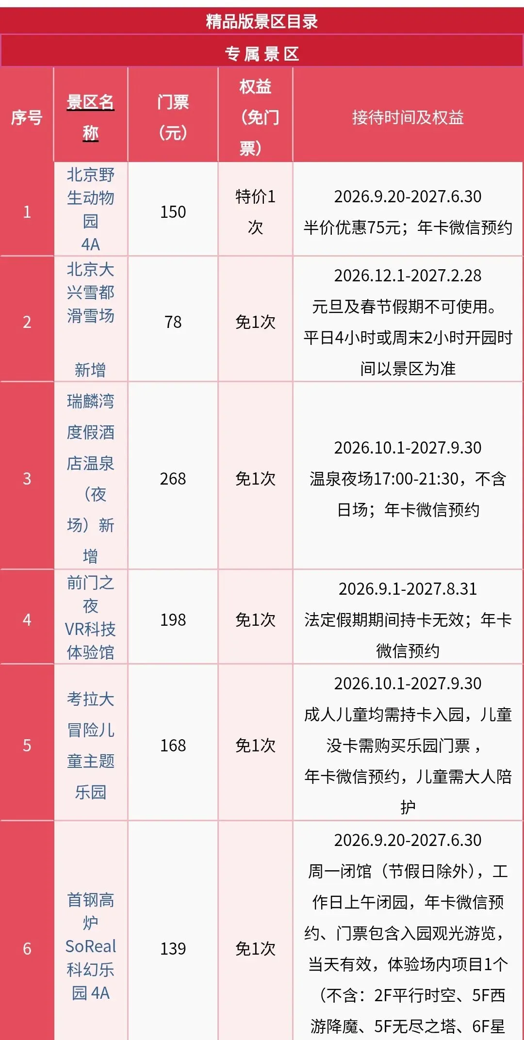 经典精品版|2027京津冀旅游一卡通大家期盼的精品版景点目录来了,涵盖野生动物园,温泉,滑雪场,科技馆,儿童乐园,相声茶馆,风景区等