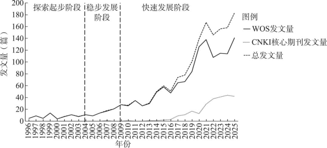 论文推介 | 当游客走进居民的日常:旅游目的地如何实现主客共享?