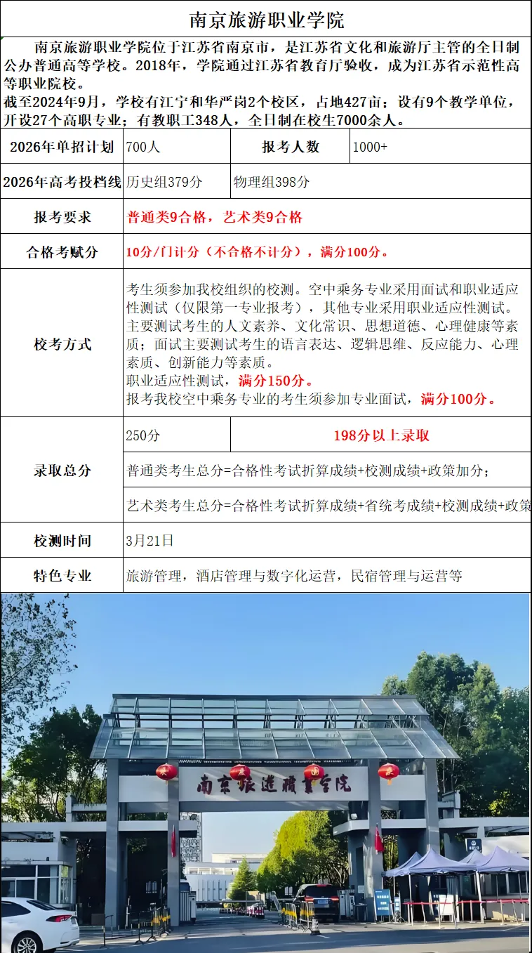 2026年南京旅游职业学院高职单招政策解读