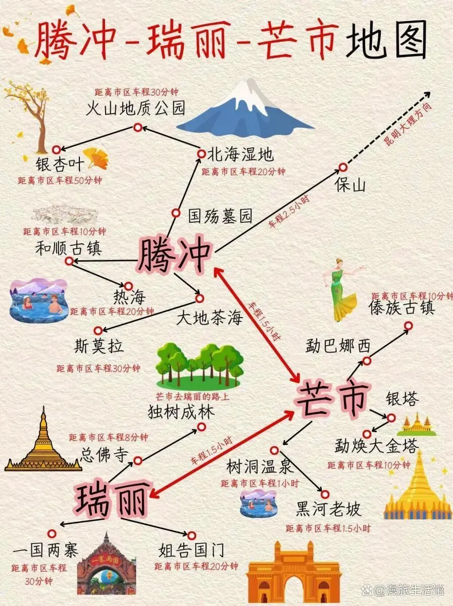 腾冲芒市瑞丽旅游攻略,保姆级路线安排,景点推荐,美食住宿交通一次看懂