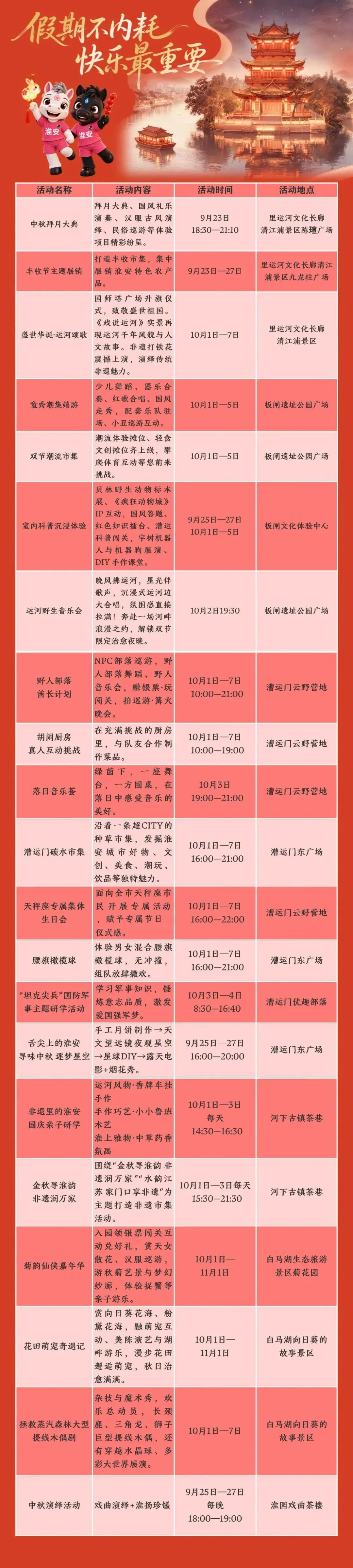 收藏!淮安双节游玩攻略来了