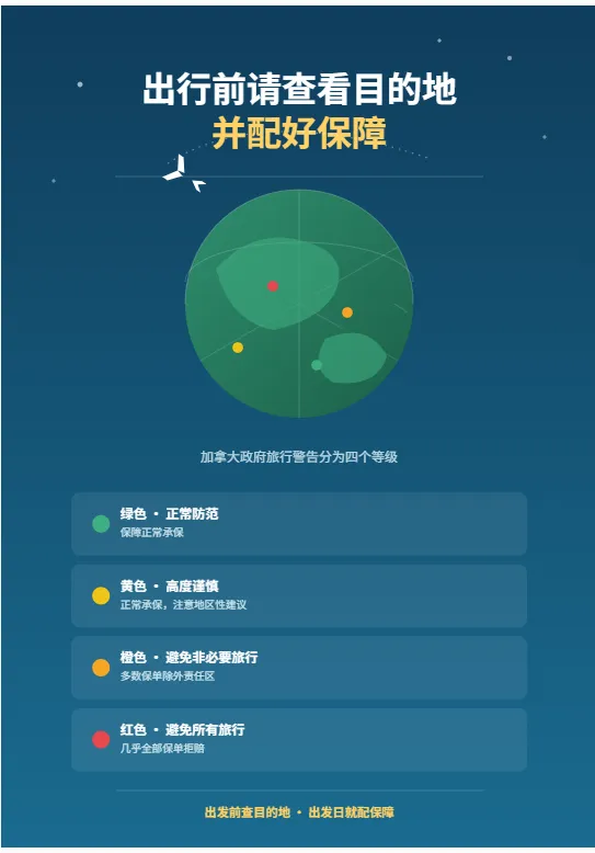 【出行必看】什么是最新加拿大官方旅行地警告,买旅游保险有何影响