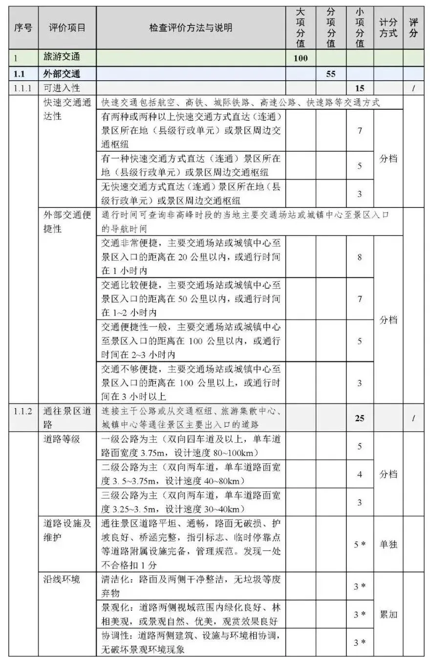 旅游景区质量等级评定与划分