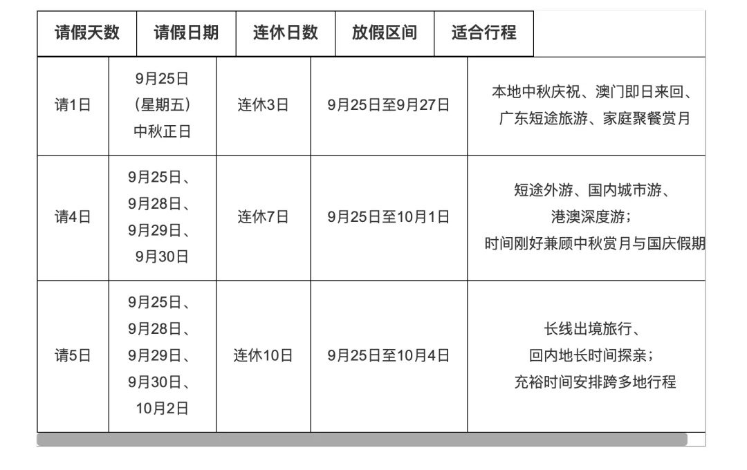 盛世资讯| 2026香港中秋国庆游玩私享攻略