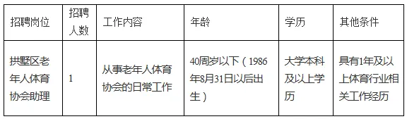 杭州拱墅区文化和广电旅游体育局招聘公告