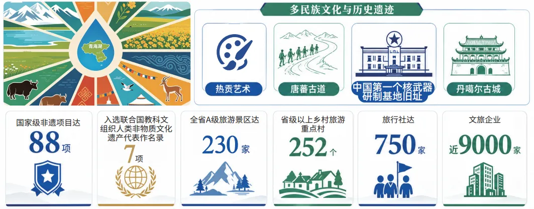 【文旅资讯】打造国际生态旅游目的地 ——《2026年青海营商环境蓝皮书》之一