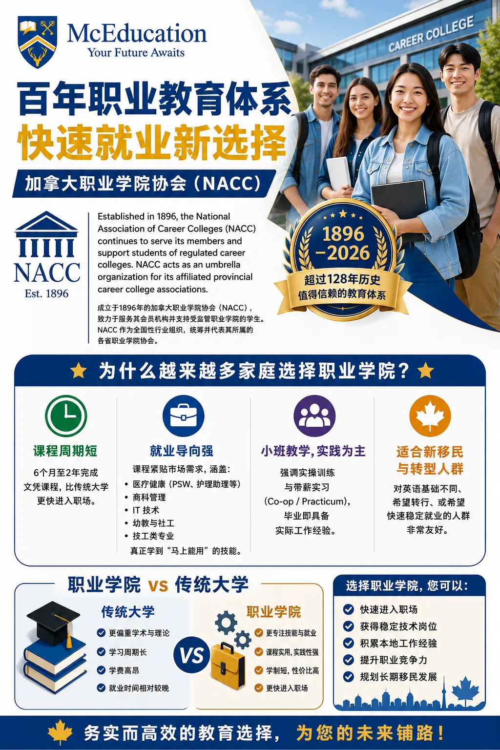 陪读/旅游签身份也能读的短期职业课程?部分课程无需 IELTS / ESL 成绩|符合条件者还可申请政府培训补助