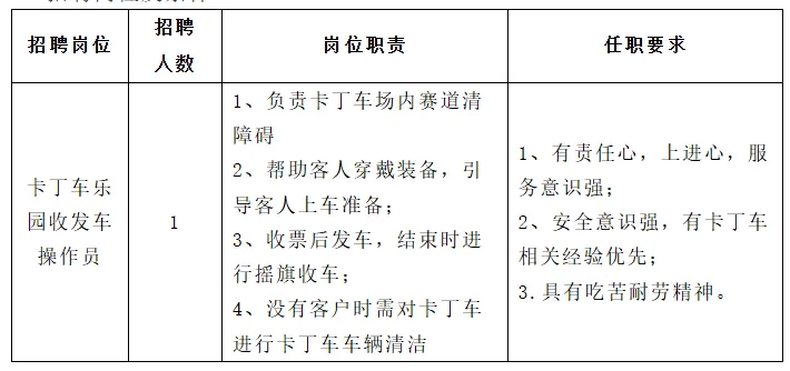 宁波东钱湖旅游度假区某国有企业招聘公告