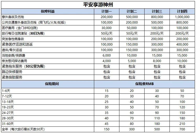 平安享游神州境内旅行险:自驾游免费送道路救援,意外急性病均可保