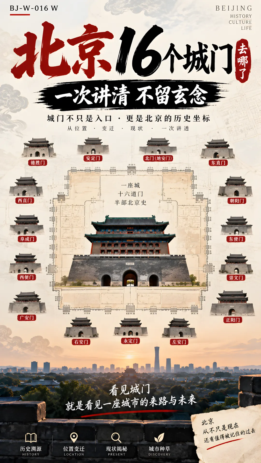复盘68小时AI出2千张4k高清旅游海报,工程化挂机不到100成本,北京基础视觉库建成,WorkBuddy 流水线生产工程小测试全流程记录