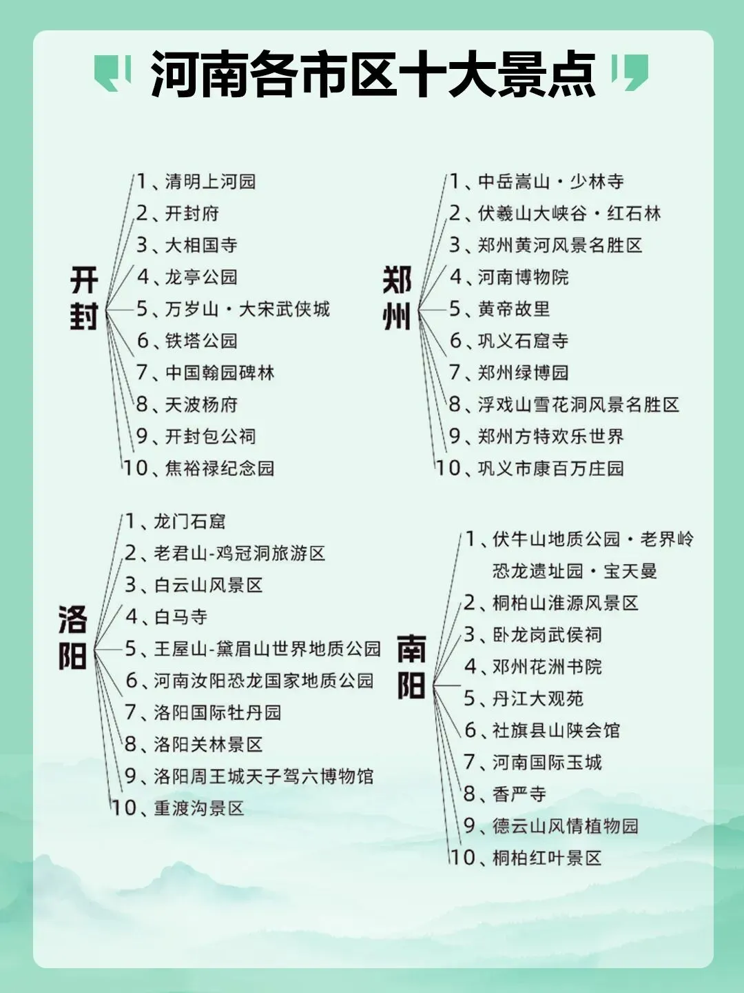 河南旅游攻略|河南17市十大景点合集,省内游这篇直接收藏