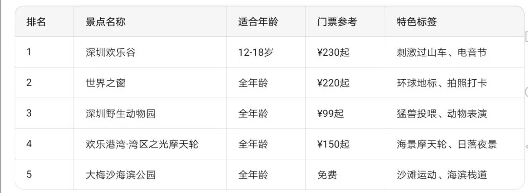 2026年深圳旅游攻略(中秋/国庆)