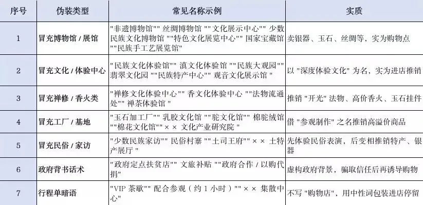特别提示|旅行避坑指南:中秋国庆出游合同签约看这里!