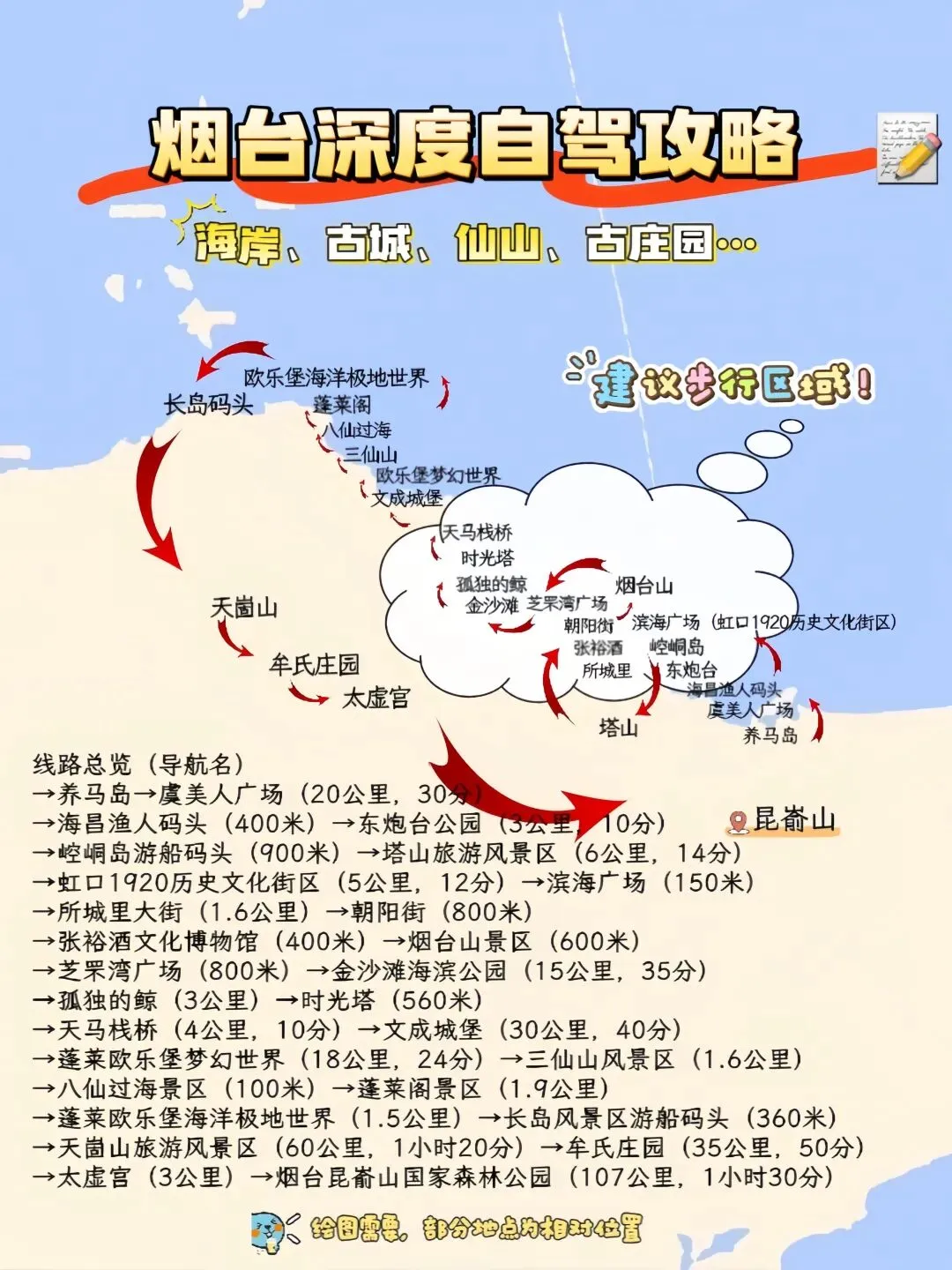 烟台深度自驾游攻略:海岸、古城、仙山、庄园一站式打卡