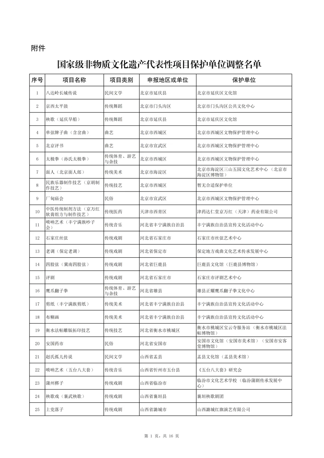资讯 | 文化和旅游部关于公布国家级非物质文化遗产代表性项目保护单位调整名单的公告