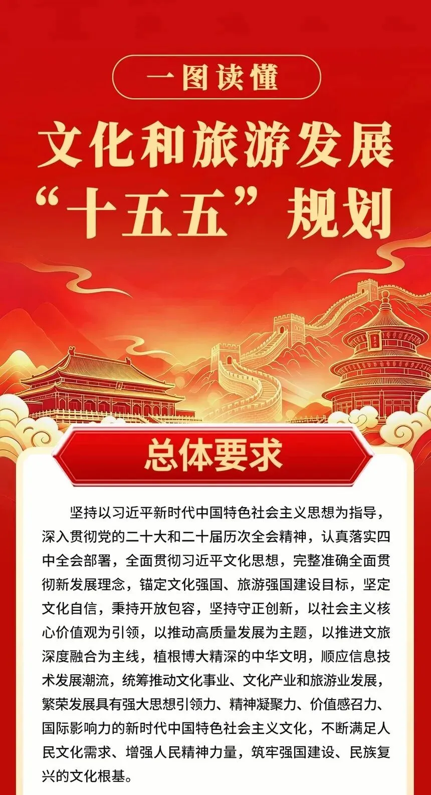 一图读懂《文化和旅游发展“十五五”规划》