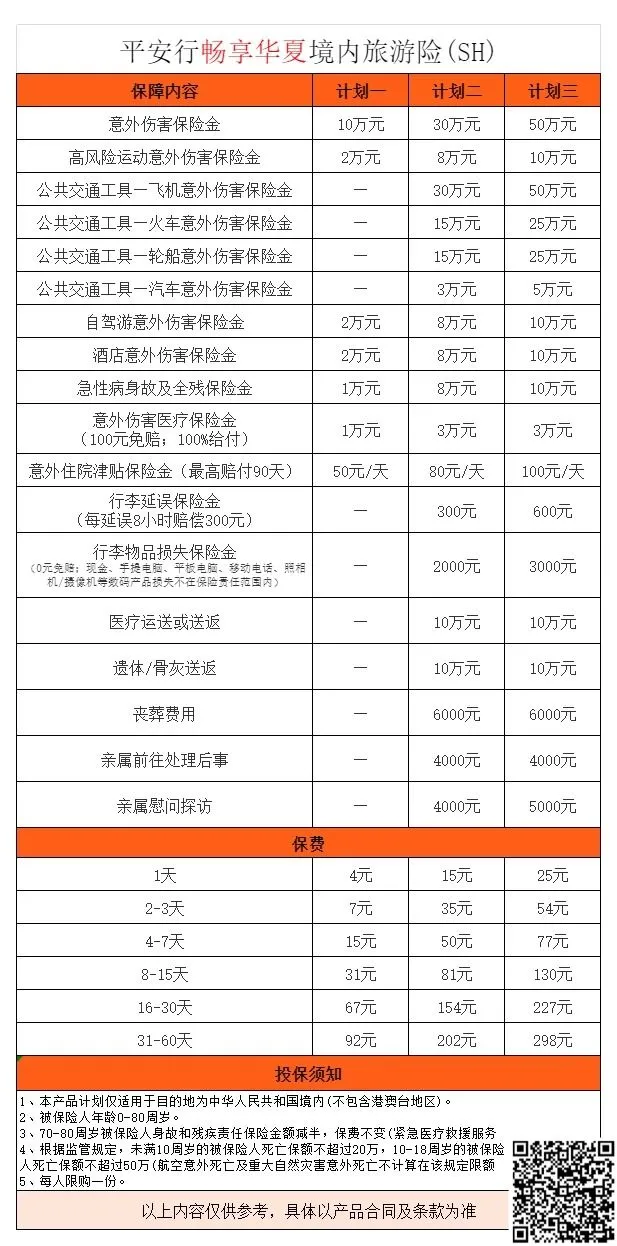 平安境内旅游险|自由行、自驾、高风险运动都能覆盖