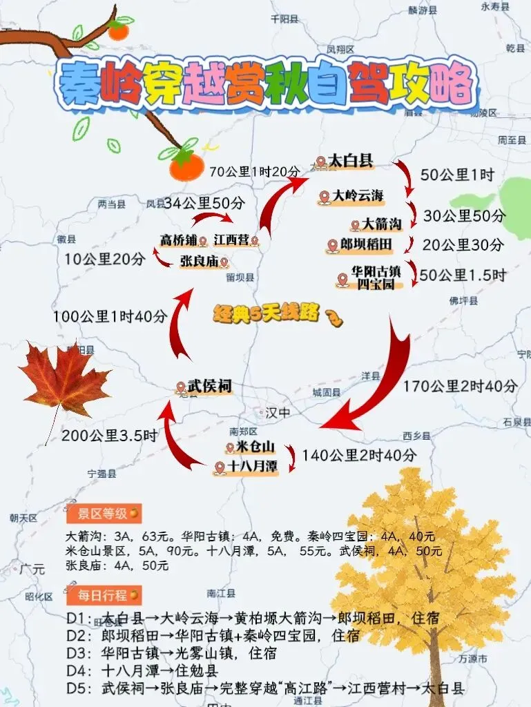 秦岭穿越5天自驾游经典环线攻略