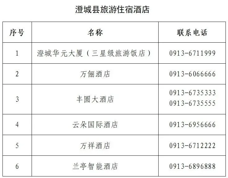 澄城旅游酒店、饭店、特产店推荐名单