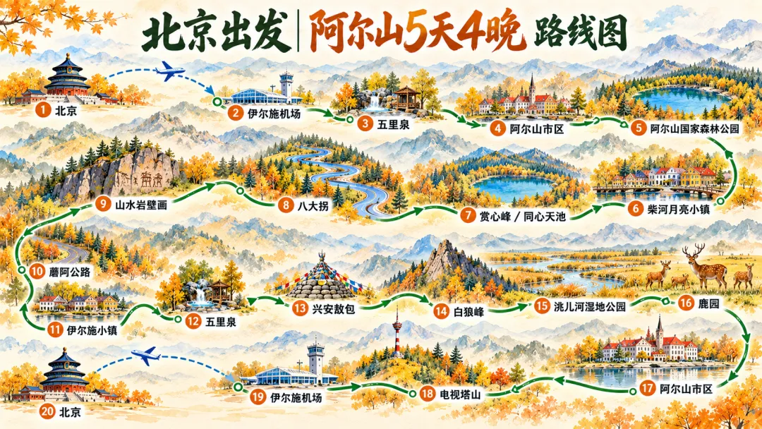 北京出发·阿尔山五天四晚旅游攻略分享
