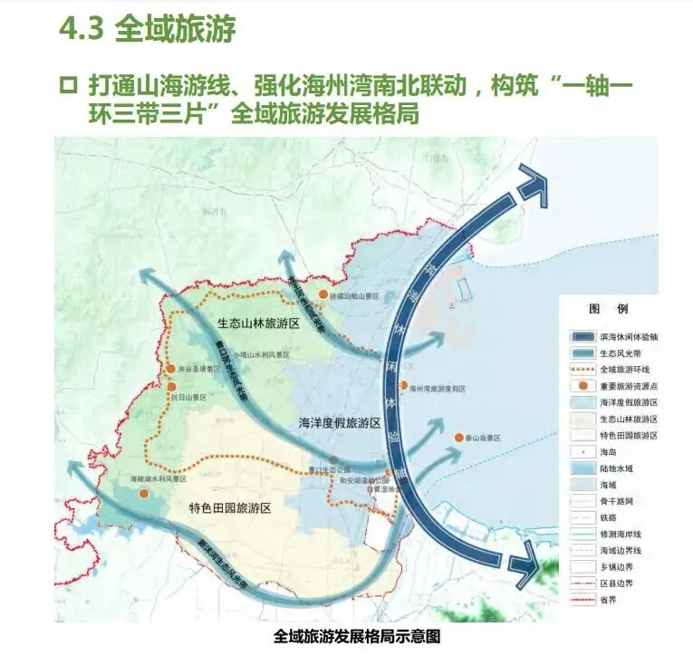强化记忆:赣榆全域旅游发展规划(2035年前),构筑“一轴一环三带三片”发展格局