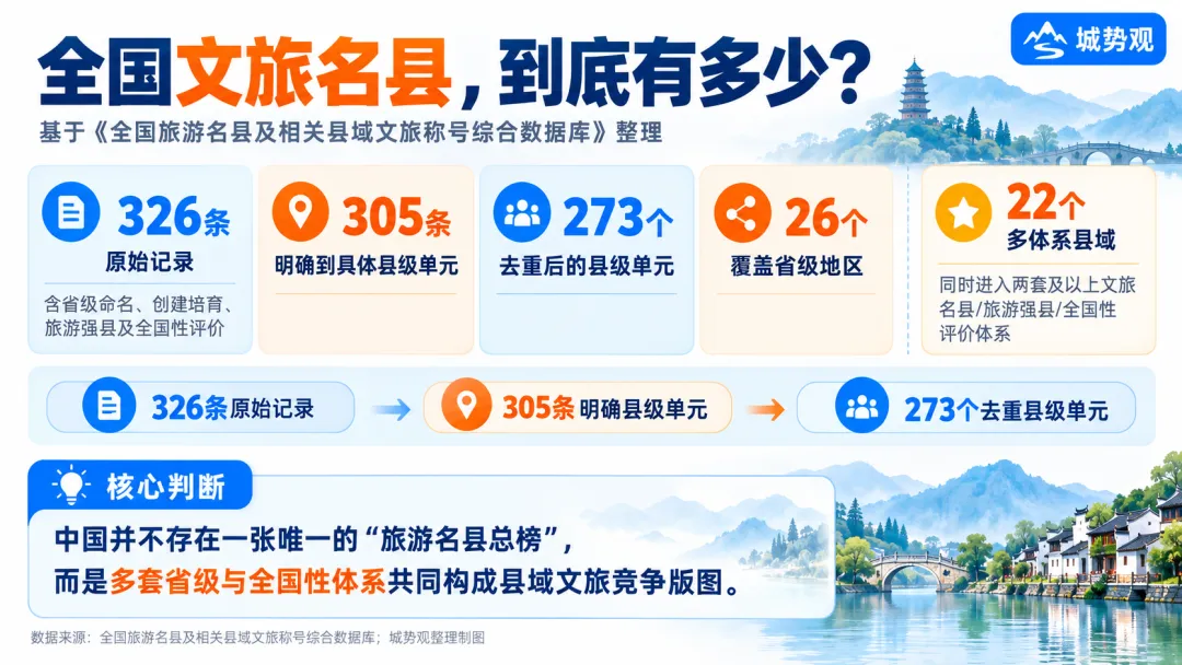 谁在批量制造中国“旅游名县”?(附:全国名单)