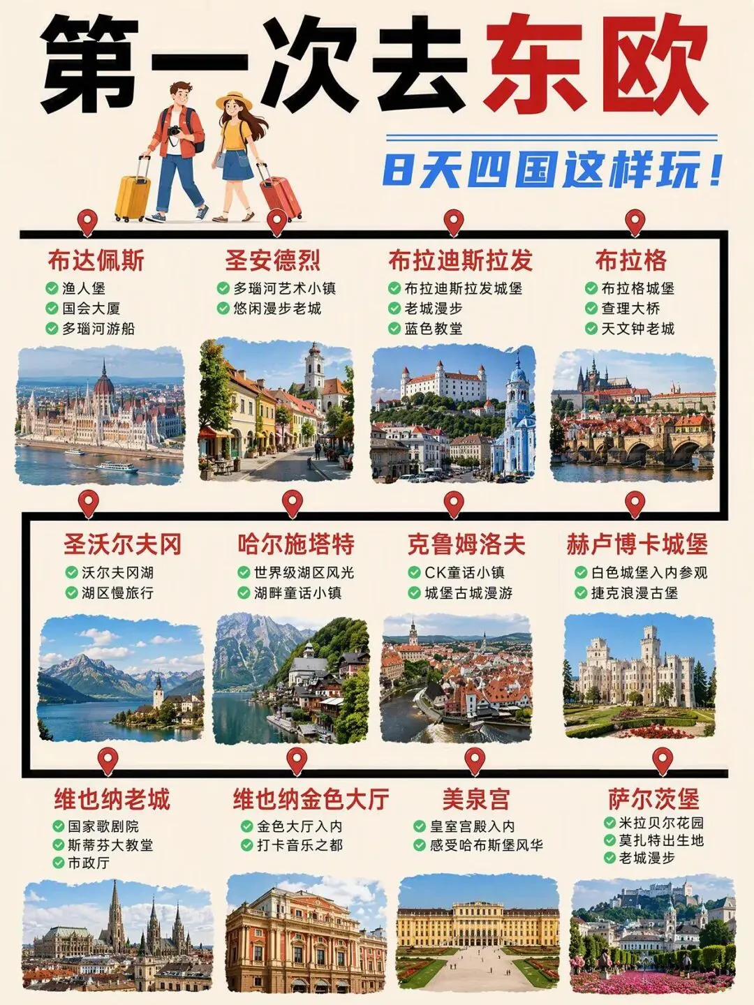 【东欧】8天经典旅行路线攻略!!