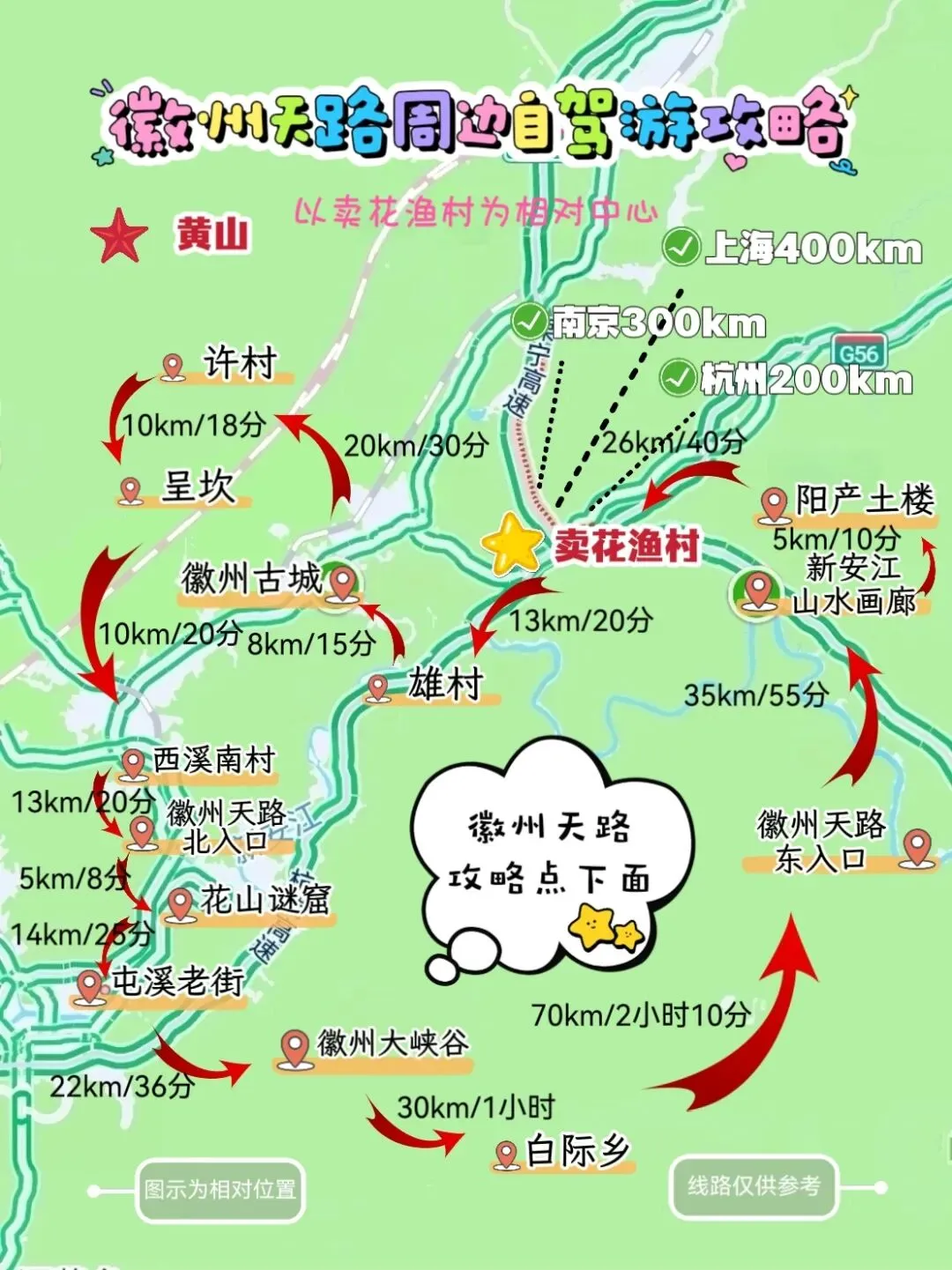 自驾游徽州天路,全覆盖玩遍周边经典美景