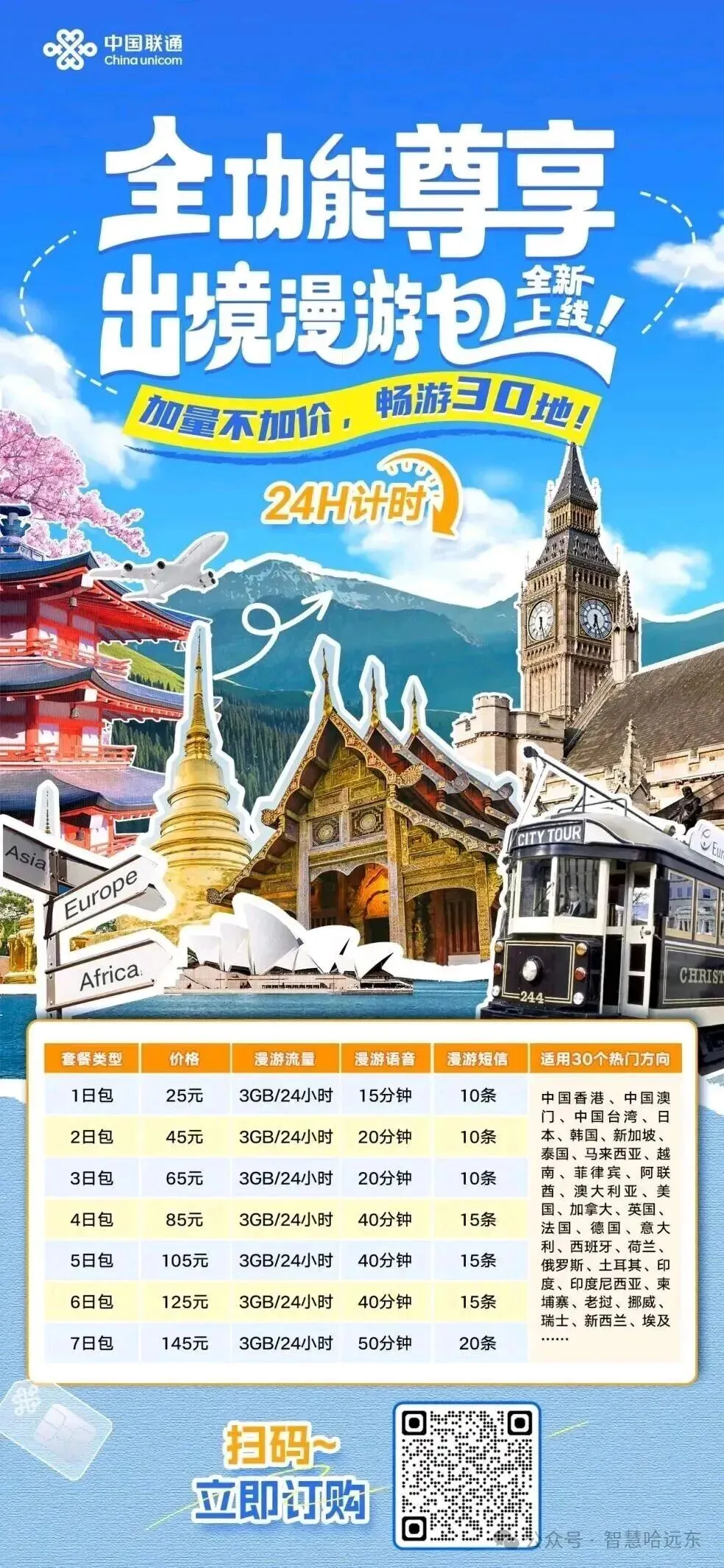 长假出国旅游,没有境外流量怎么办?别烦恼|中国联通出境慢游套餐超值来袭!