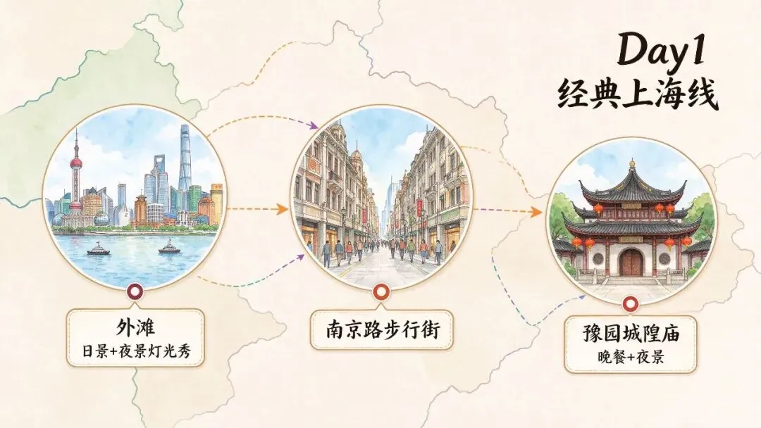 上海国庆保姆级旅游攻略|2026最新版