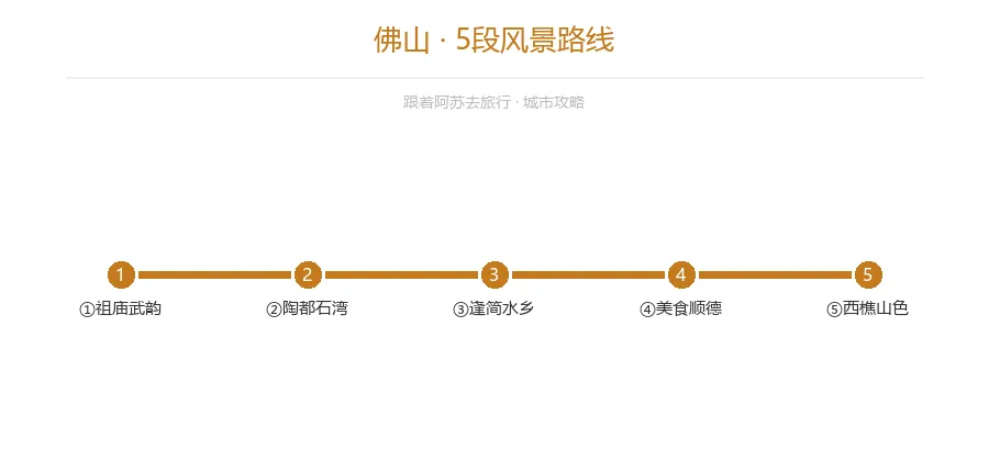 佛山|武术祖庭与顺德滋味,必坑旅游攻略