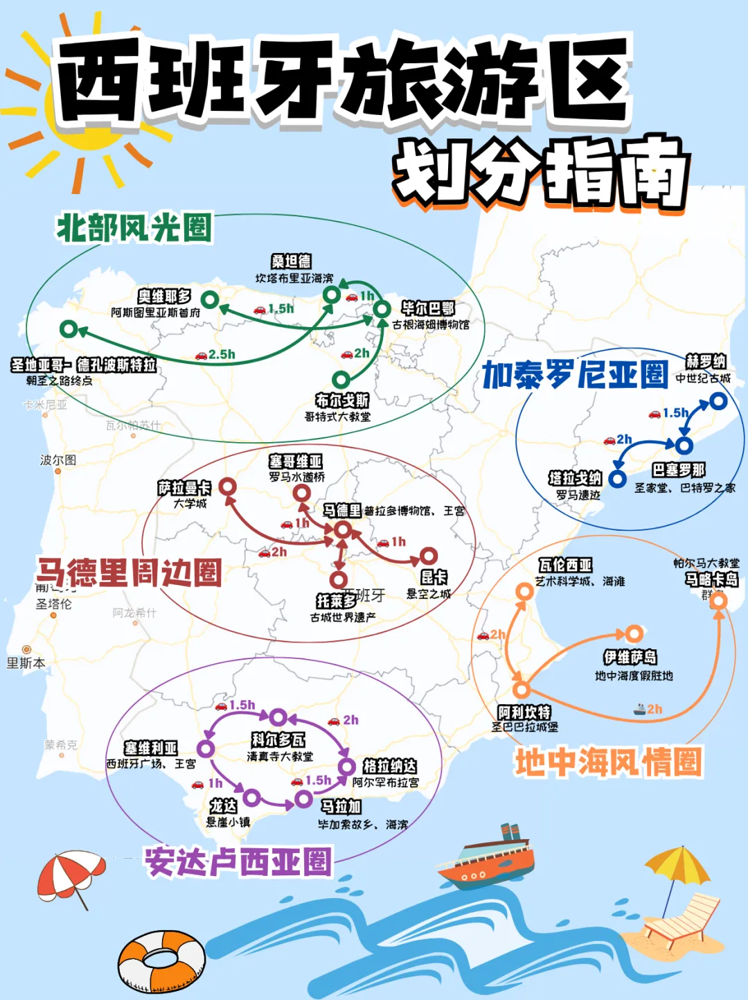 新手西班牙攻略|5 大游玩圈一次性看懂