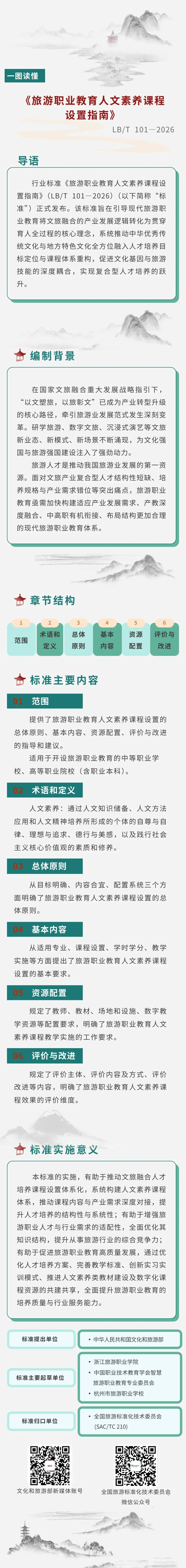 一图读懂 | 《旅游职业教育人文素养课程设置指南》