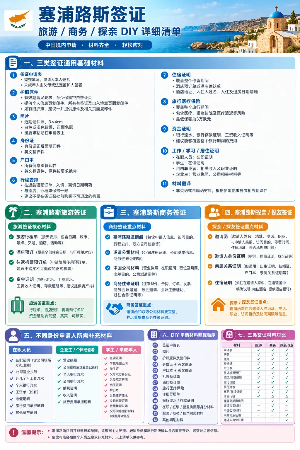 塞浦路斯签证DIY全攻略|旅游、商务、探亲材料清单