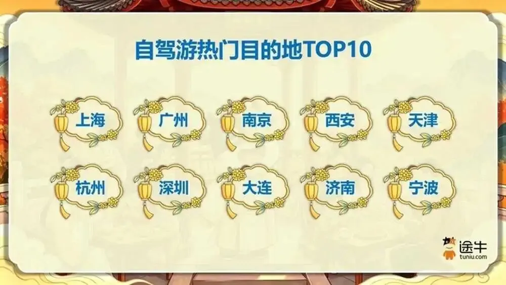 中秋假期自驾游热门目的地TOP10城市公布!