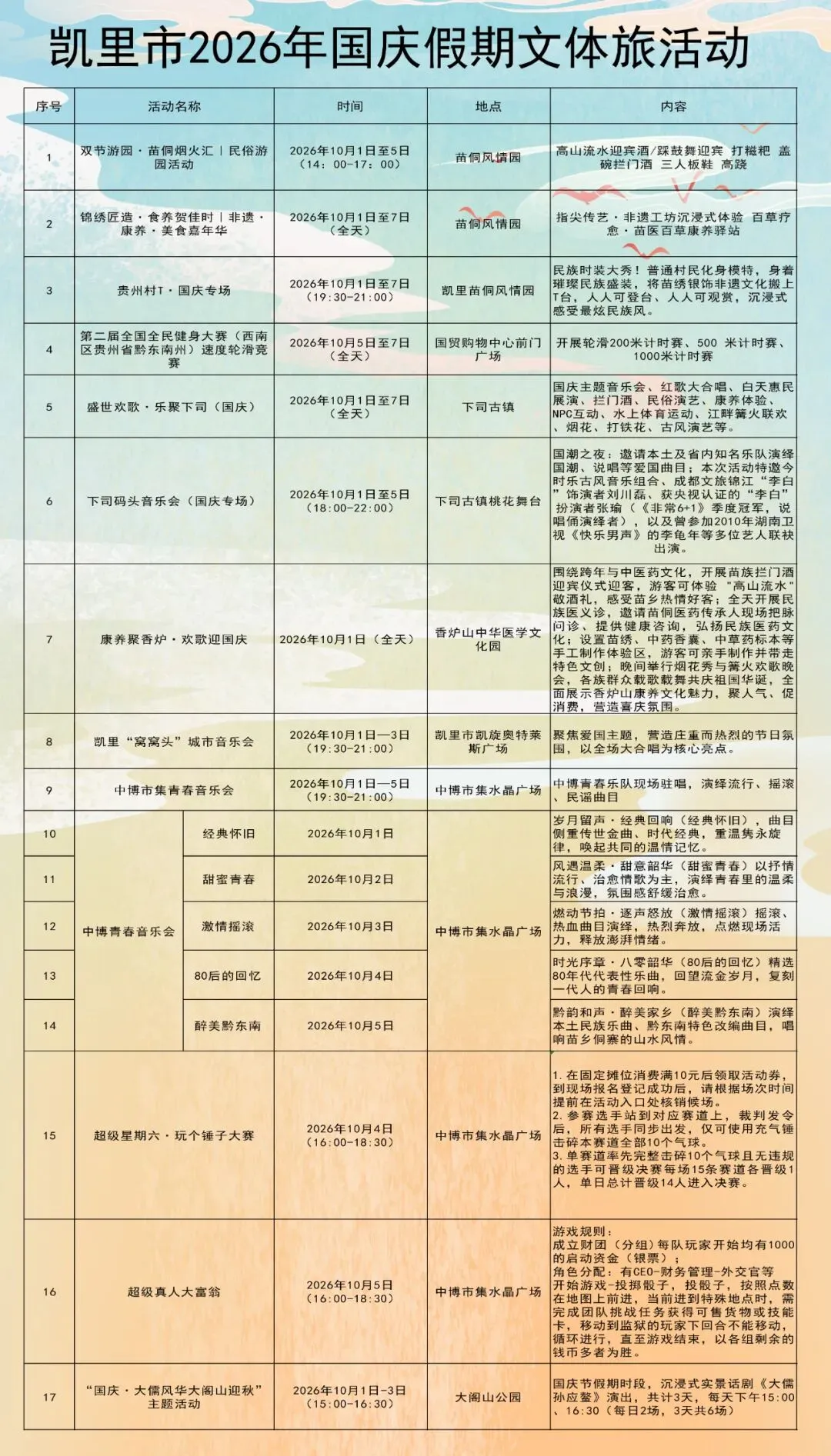 速收藏!凯里国庆游玩攻略,照着玩准没错→