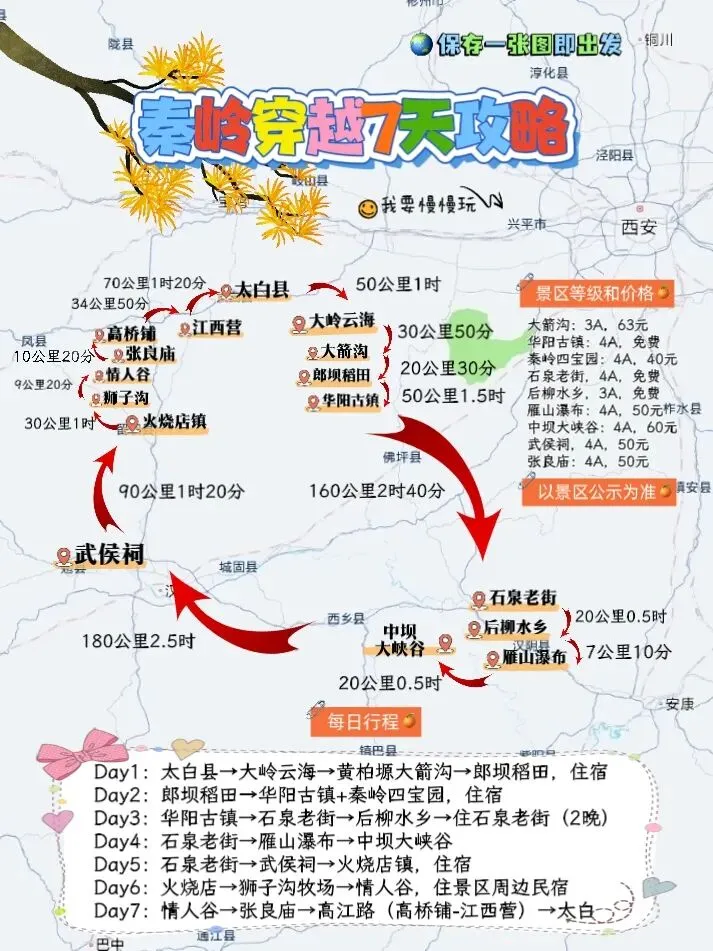 秦岭穿越赏秋自驾游攻略(7天慢玩版)