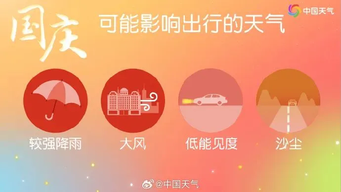 2026年国庆节假期旅游气象提示