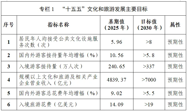 《湖南省“十五五”文化和旅游发展规划》(全文)