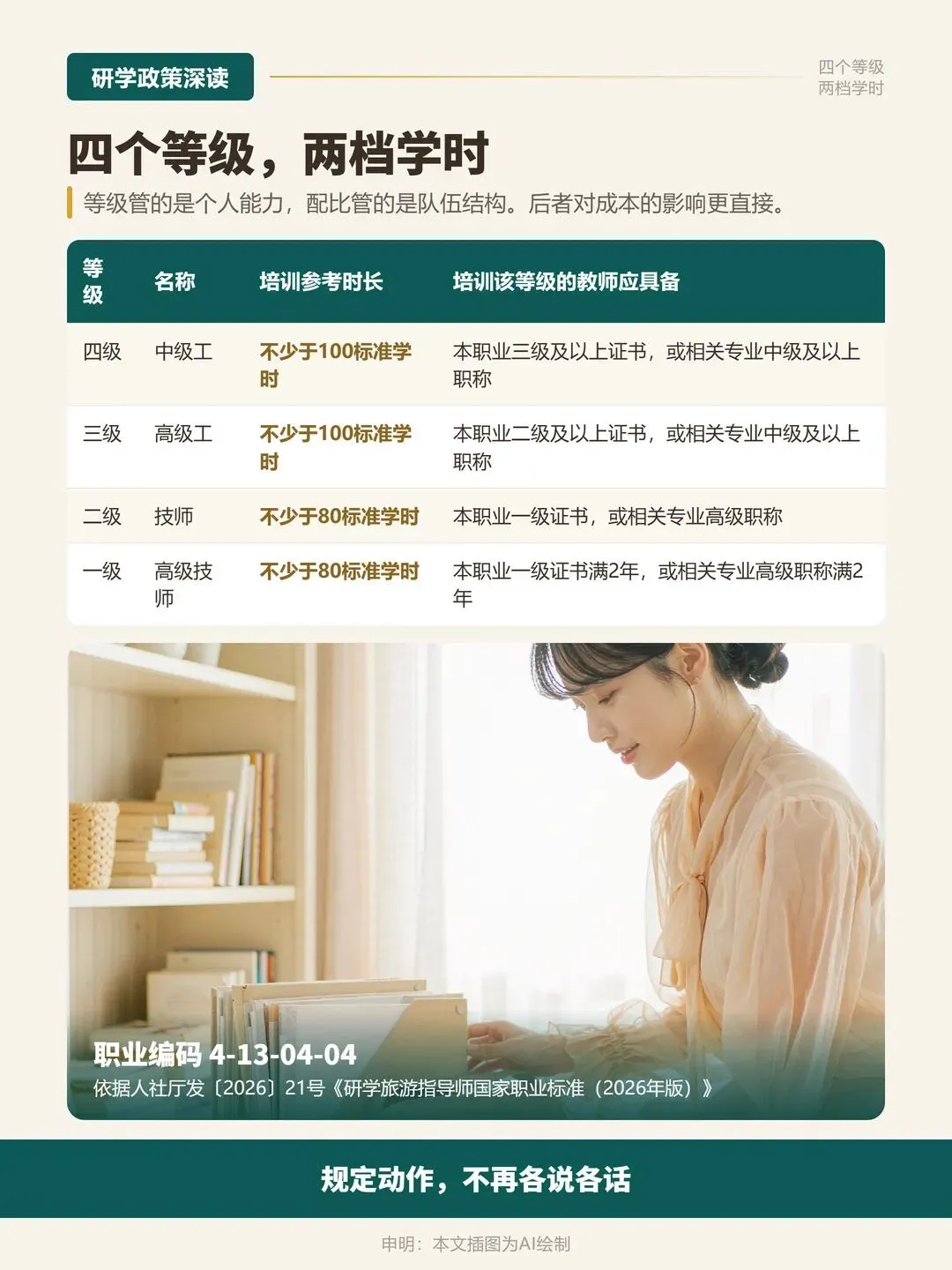 研学旅游指导师国家职业标准:谁会被筛掉