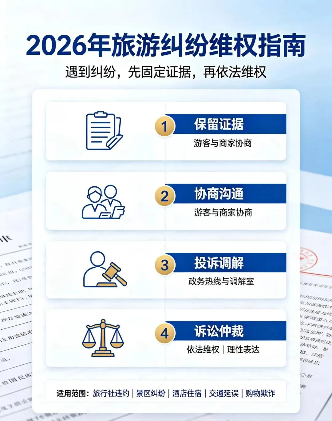 2026年旅游纠纷维权指南