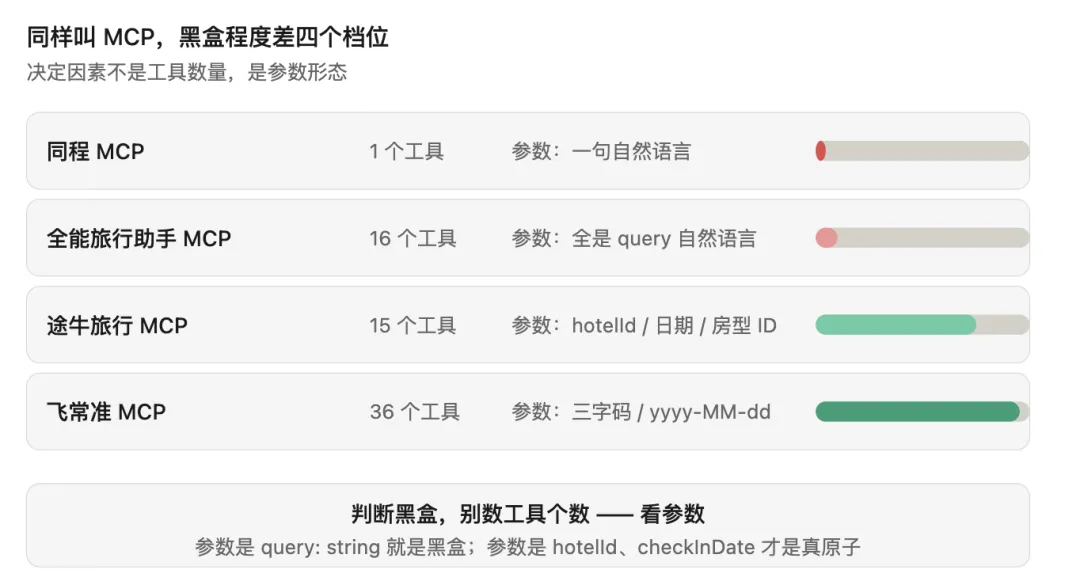 WorkBuddy+途牛+腾讯地图,旅行攻略也太简单了吧…