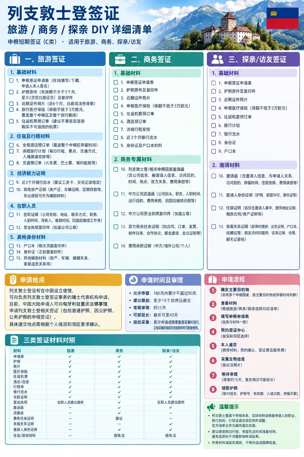 列支敦士登签证怎么办?旅游/商务/探亲DIY清单,建议收藏