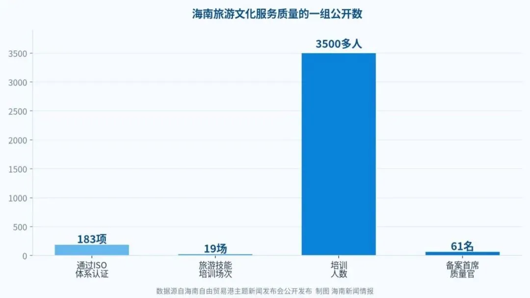 海南把旅游服务做成硬通货,普通做生意的人该看懂什么