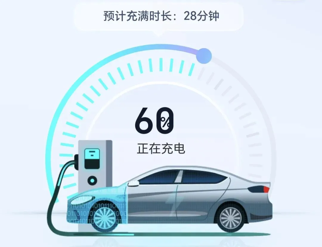 一万公里的长途自驾游,纯电真的不方便