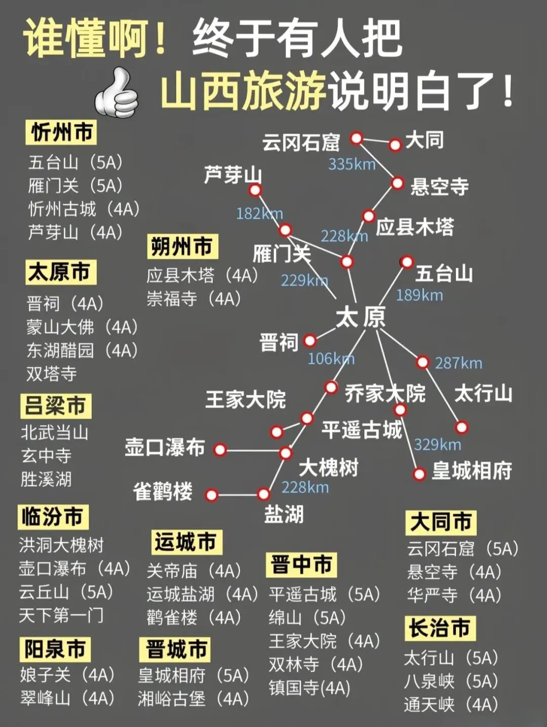 【山西旅游】10月份去山西旅游懒人版旅游攻略,本地人整理!直接抄作业,收藏喔!
