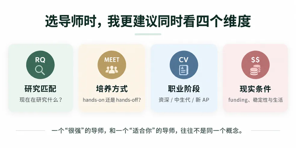 北美旅游与酒店管理 PhD 申请指南(三)“既怕入错行,也怕嫁错郎”:什么样的导师真正适合自己?