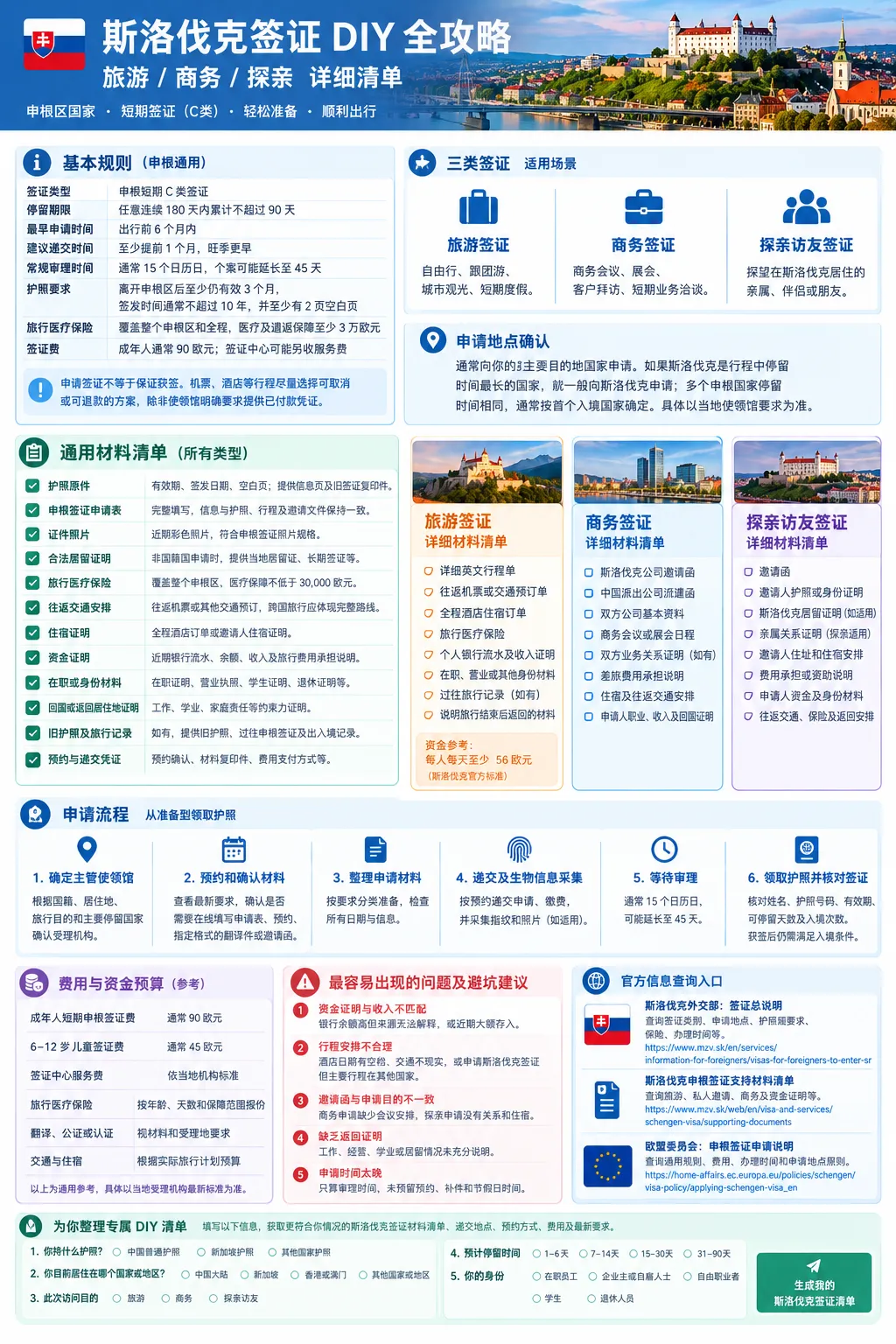 2026斯洛伐克签证DIY全攻略:旅游/商务/探亲材料一次讲清